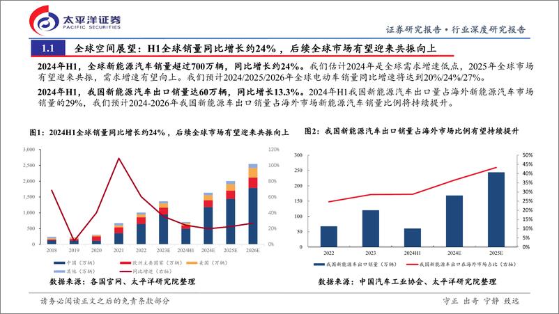 《新能源汽车行业2024年中期投资策略报告：中上游底部或将到来，下游新周期有望开启-240808-太平洋证券-25页》 - 第4页预览图