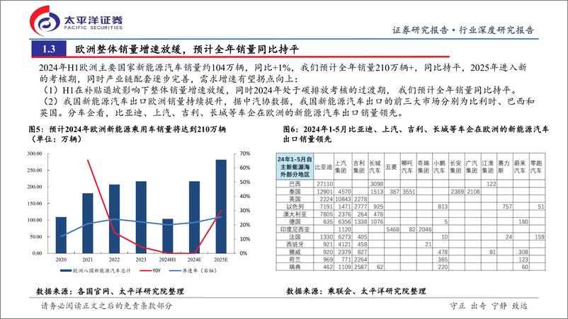 《新能源汽车行业2024年中期投资策略报告：中上游底部或将到来，下游新周期有望开启-240808-太平洋证券-25页》 - 第6页预览图