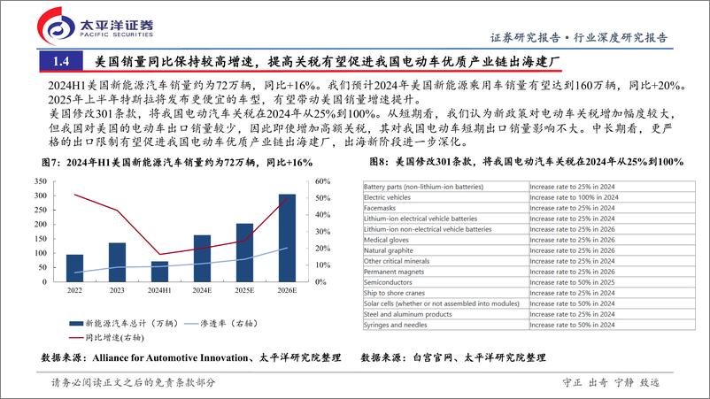 《新能源汽车行业2024年中期投资策略报告：中上游底部或将到来，下游新周期有望开启-240808-太平洋证券-25页》 - 第7页预览图