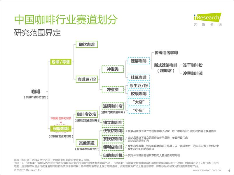 《2022年中国现磨咖啡行业研究报告》 - 第4页预览图