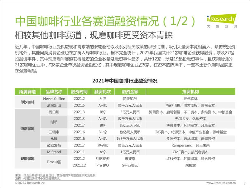 《2022年中国现磨咖啡行业研究报告》 - 第7页预览图