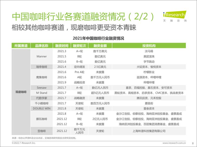 《2022年中国现磨咖啡行业研究报告》 - 第8页预览图