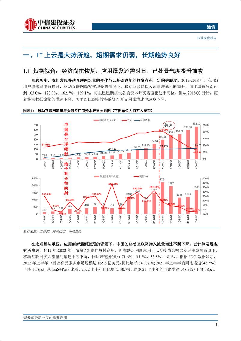 《通信行业AIGC与数字中国有望开启云计算产业链新一轮景气周期-23032934页》 - 第4页预览图