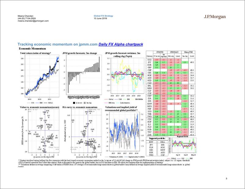 《J.P. 摩根-全球-外汇策略-核心货币观点：当事情变得艰难-2019.6.10-44页》 - 第6页预览图
