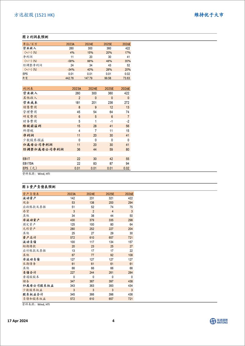 《方达控股(01521.HK)2023年报点评：业绩短期波动，看好公司长期稳健发展-240417-海通国际-14页》 - 第4页预览图