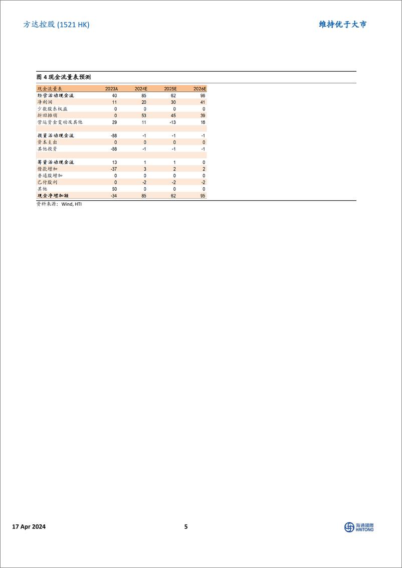 《方达控股(01521.HK)2023年报点评：业绩短期波动，看好公司长期稳健发展-240417-海通国际-14页》 - 第5页预览图