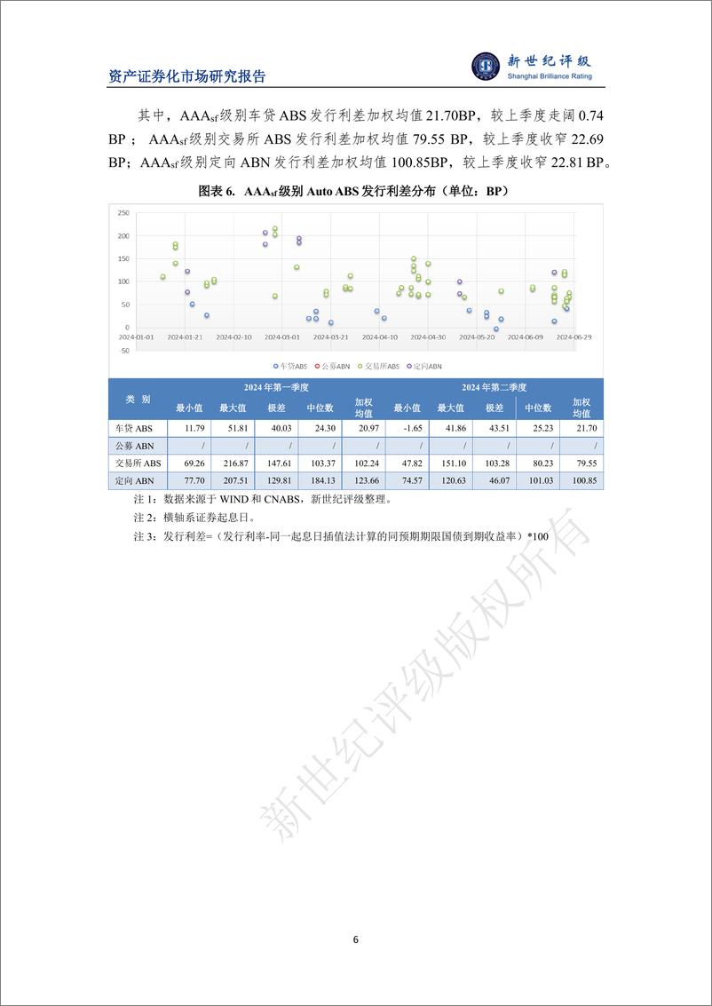 《2024年第二季度Auto ABS市场概况-7页》 - 第6页预览图