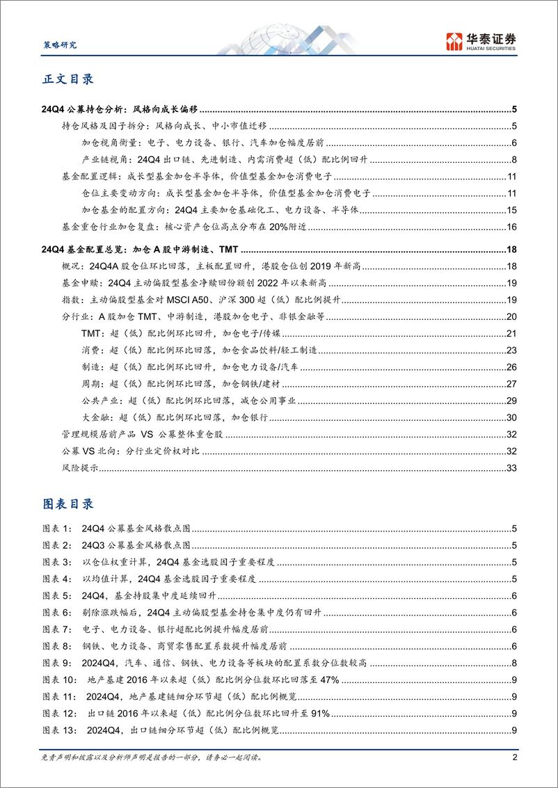 《策略专题研究：24Q4筹码分析，基金布局的三条线索-250127-华泰证券-36页》 - 第2页预览图