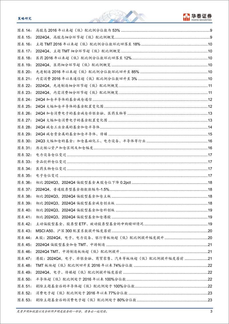 《策略专题研究：24Q4筹码分析，基金布局的三条线索-250127-华泰证券-36页》 - 第3页预览图