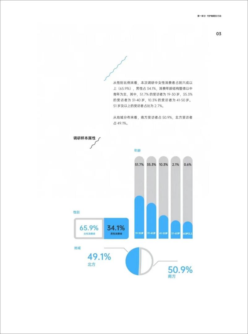 《中家纺&中国睡眠研究会：2024助眠力洞察报告》 - 第8页预览图