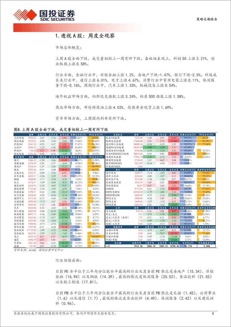 《一个观察A股关键的新指标：央地财政支出增速差-240619-国投证券-21页》 - 第8页预览图