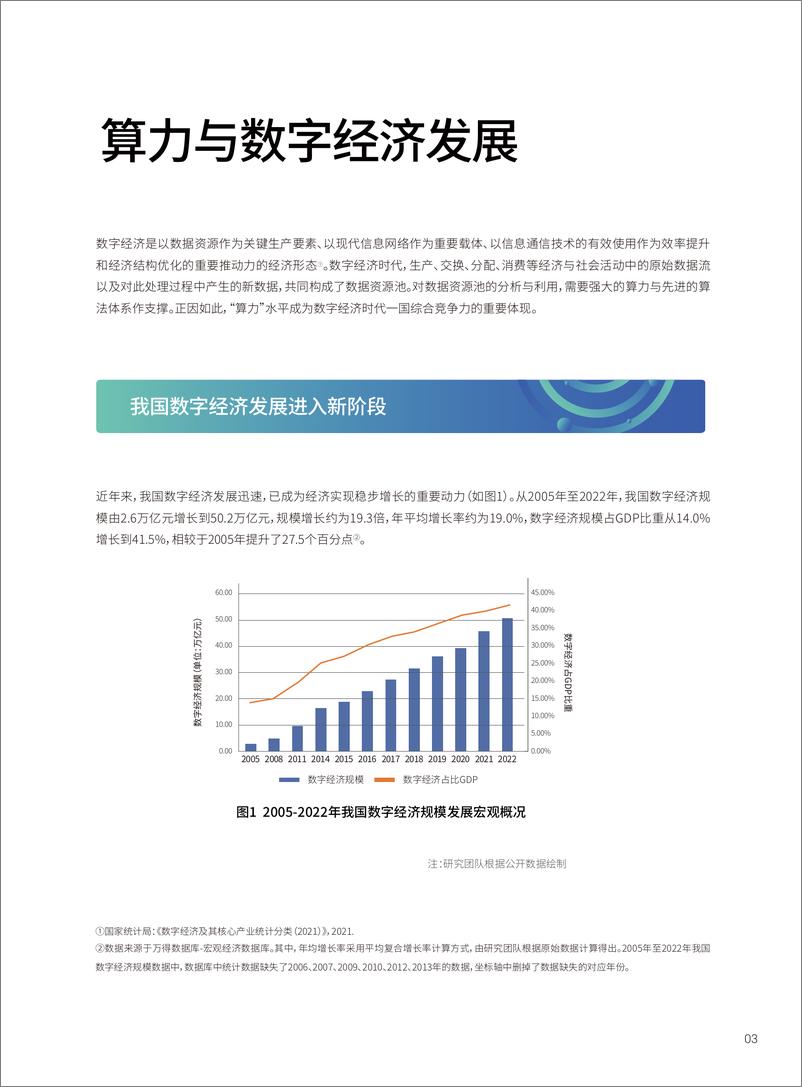 《中国算力发展观察报告-F》 - 第4页预览图