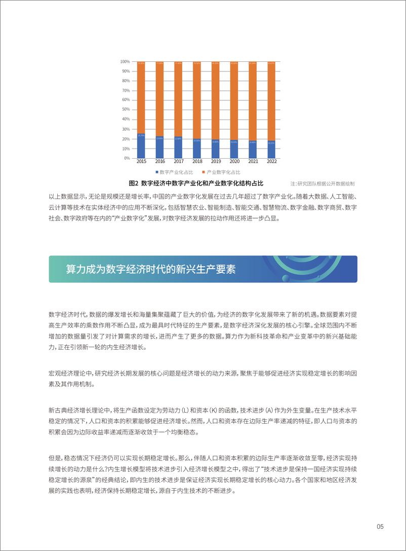 《中国算力发展观察报告-F》 - 第6页预览图