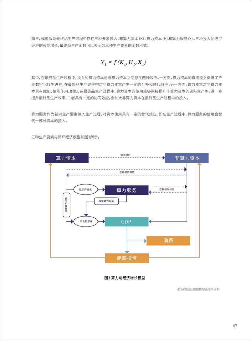 《中国算力发展观察报告-F》 - 第8页预览图