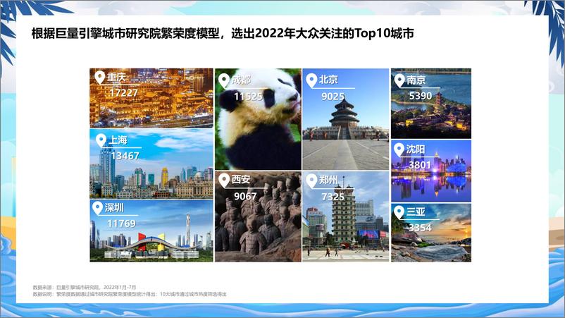 《益普索+2022数字旅游地图：度假休闲篇-31页》 - 第6页预览图