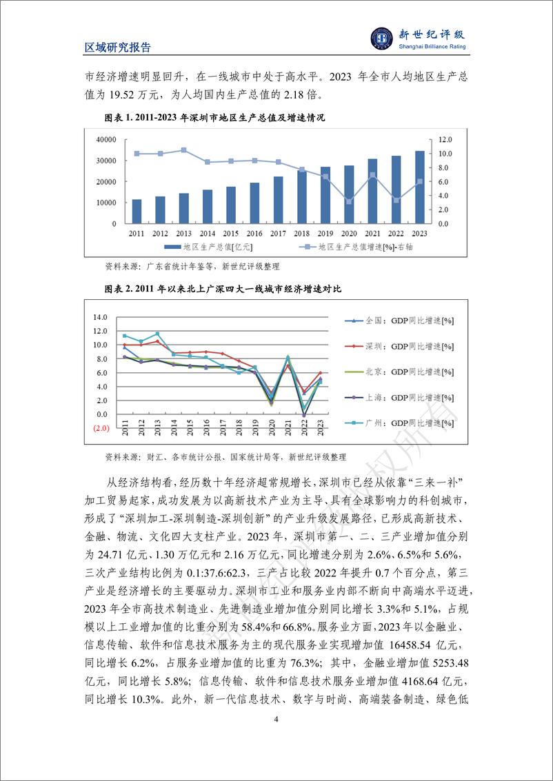 《深圳市及下辖各区经济财政实力与债务研究（2024）-21页》 - 第4页预览图