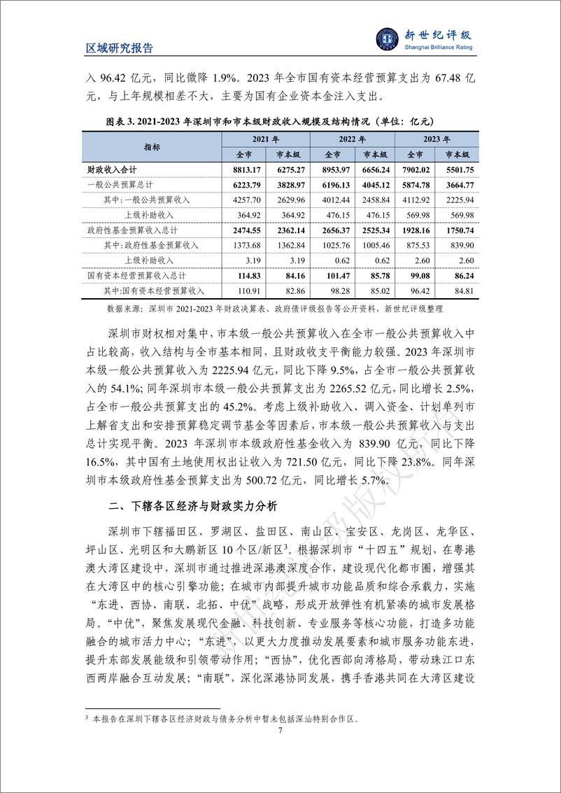 《深圳市及下辖各区经济财政实力与债务研究（2024）-21页》 - 第7页预览图