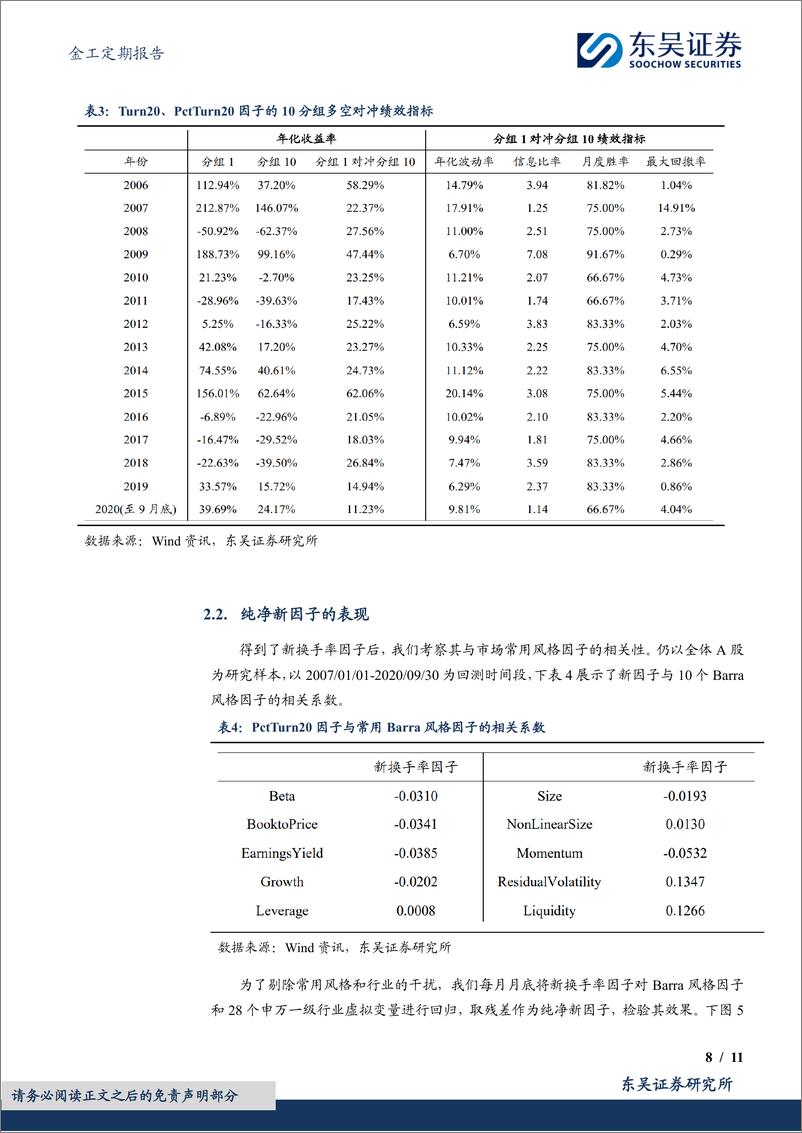 《金工定期报告：换手率变化率PctTurn20因子绩效月报-20240304-东吴证券-11页》 - 第8页预览图
