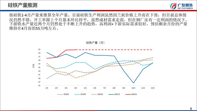 《铁合金期货6月月报：疫情缓解，宏观利好信号不断释放，终端需求有转好预期-20220529-广发期货-31页》 - 第7页预览图