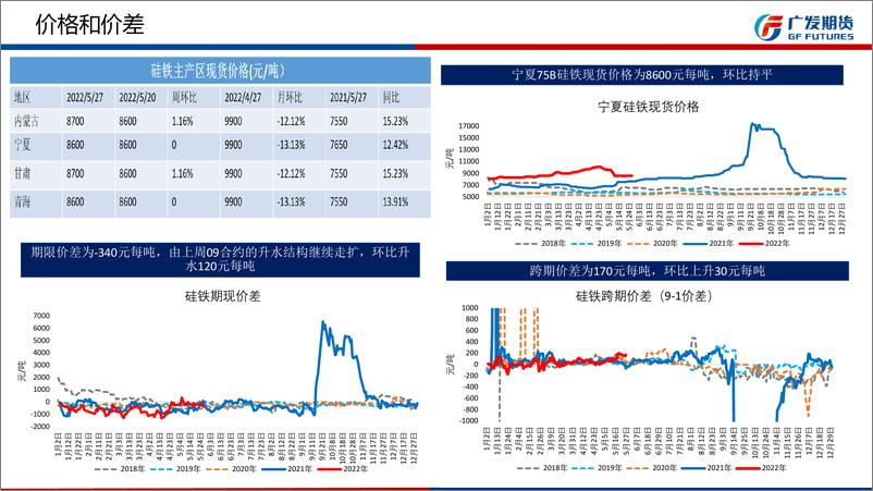 《铁合金期货6月月报：疫情缓解，宏观利好信号不断释放，终端需求有转好预期-20220529-广发期货-31页》 - 第8页预览图