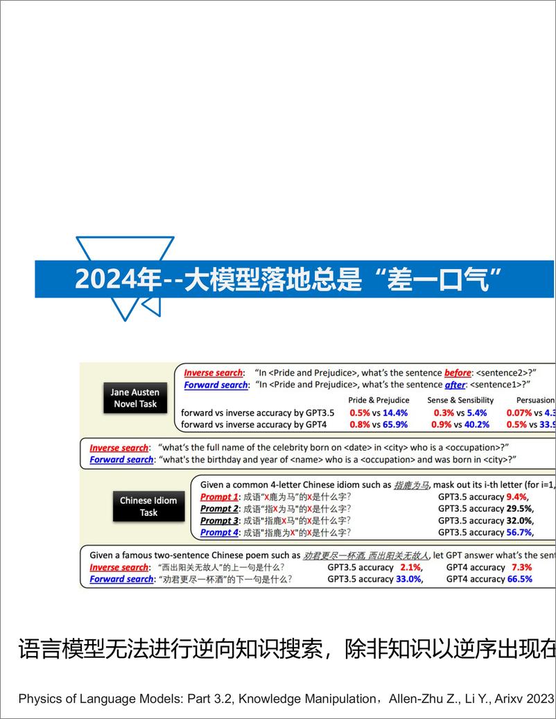 《复旦大学（张奇）：2024年大语言模型的能力边界与发展思考报告-101页》 - 第7页预览图