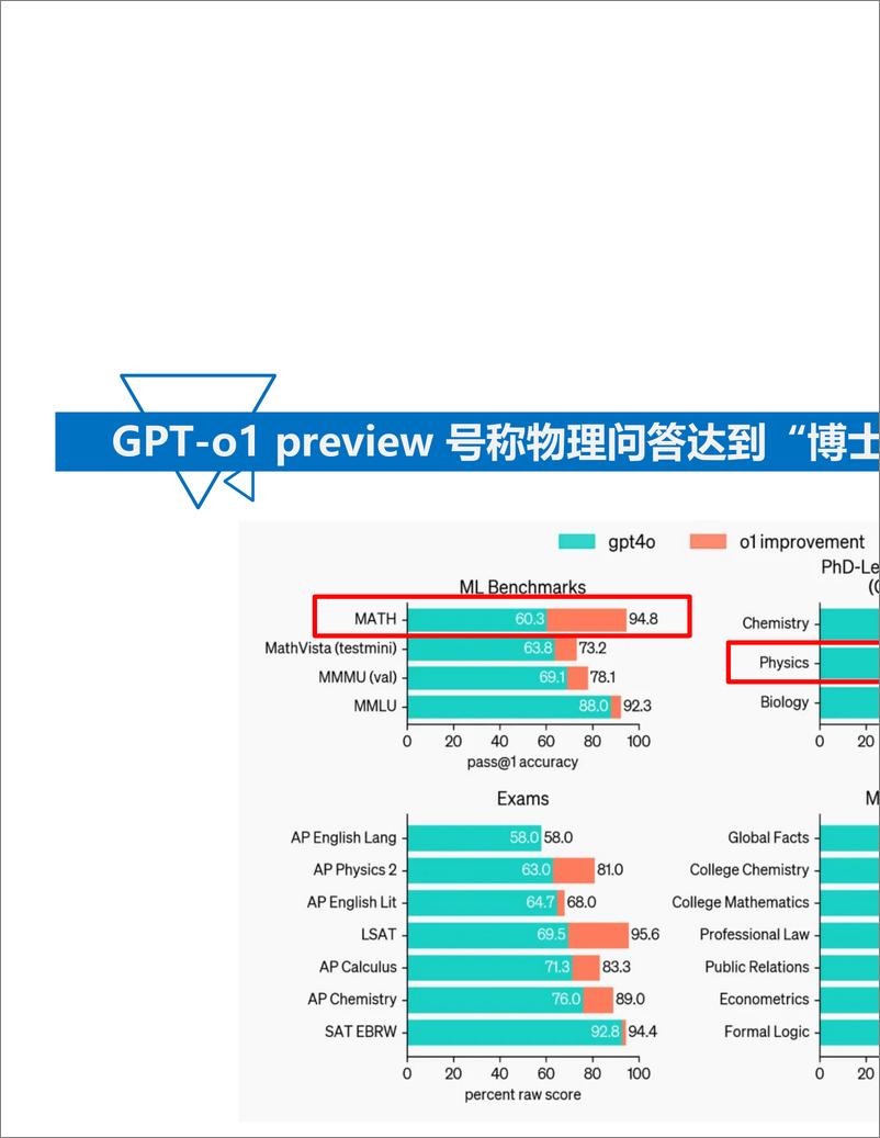 《复旦大学（张奇）：2024年大语言模型的能力边界与发展思考报告-101页》 - 第8页预览图