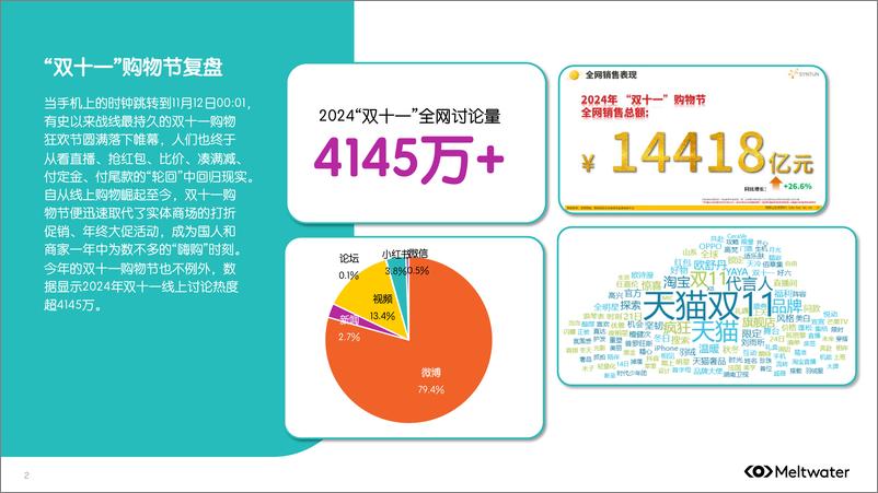 《2024年_双十一_与_黑五_的营销玩法与趋势报告》 - 第2页预览图