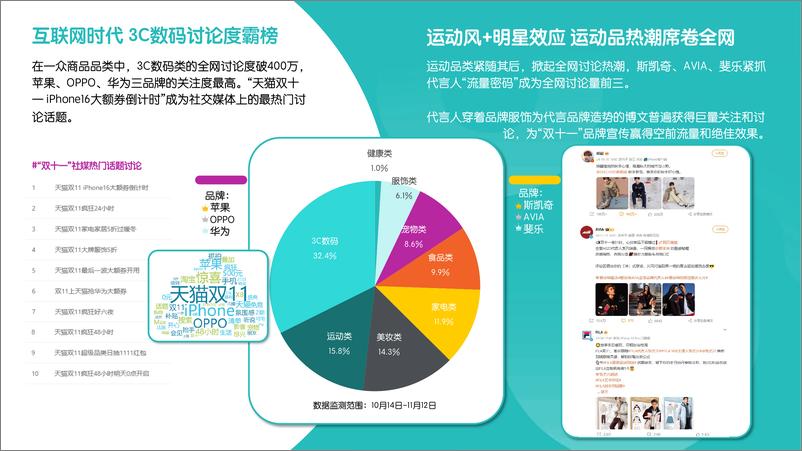 《2024年_双十一_与_黑五_的营销玩法与趋势报告》 - 第4页预览图