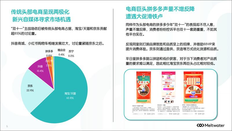 《2024年_双十一_与_黑五_的营销玩法与趋势报告》 - 第5页预览图