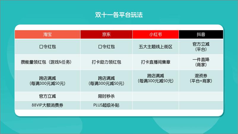 《2024年_双十一_与_黑五_的营销玩法与趋势报告》 - 第6页预览图