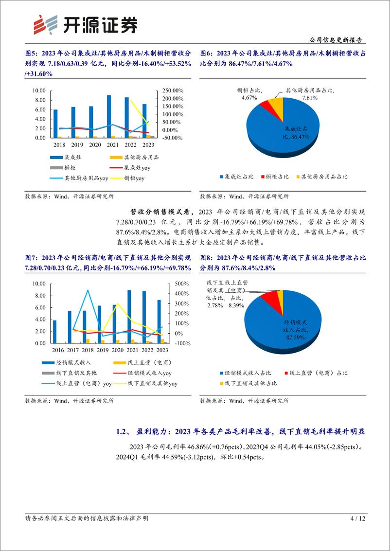 《帅丰电器(605336)公司信息更新报告：2024Q1经营承压，看好中高端升级带动盈利提升-240506-开源证券-12页》 - 第4页预览图