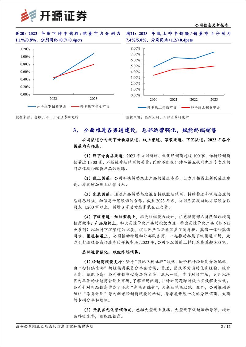 《帅丰电器(605336)公司信息更新报告：2024Q1经营承压，看好中高端升级带动盈利提升-240506-开源证券-12页》 - 第8页预览图