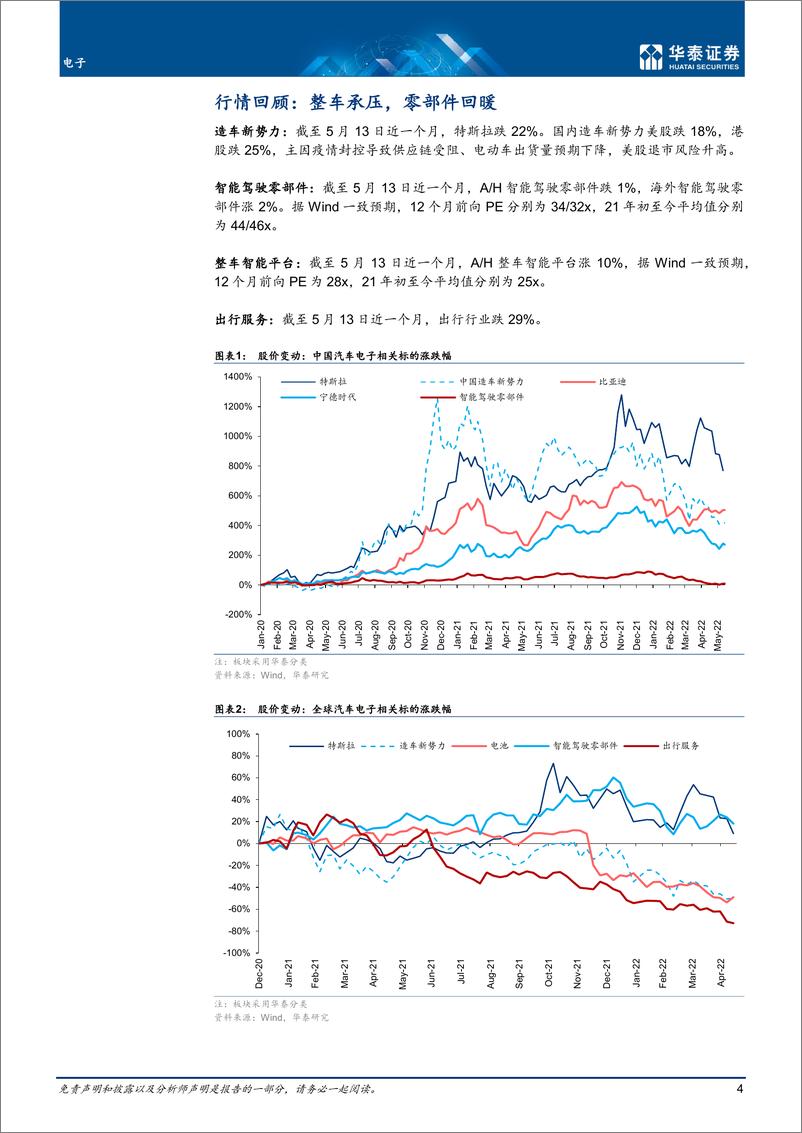 《电子行业5月智能驾驶：看好供应链逐步恢复-20220517-华泰证券-33页》 - 第5页预览图