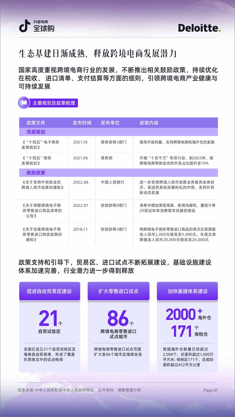 《德勤-2023抖音电商全球购行业趋势白皮书-35页》 - 第8页预览图