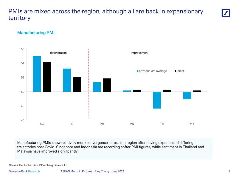 《Deutsche Bank-Asia Macro Strategy Notes ASEAN in Pictures-108792453》 - 第4页预览图