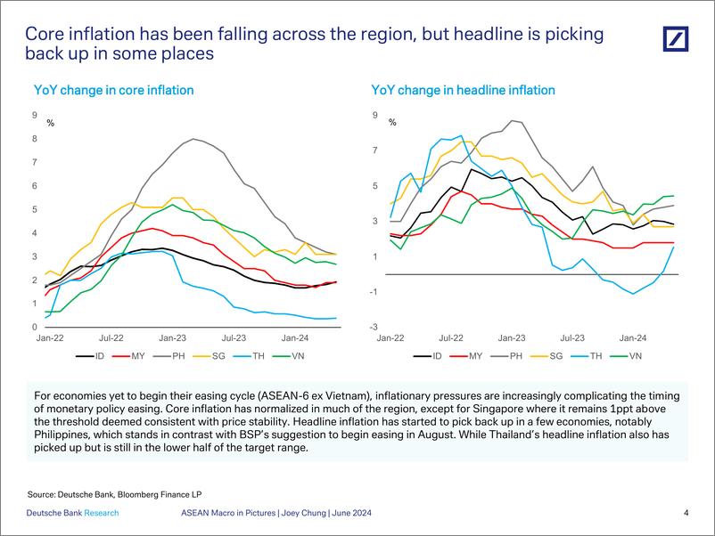 《Deutsche Bank-Asia Macro Strategy Notes ASEAN in Pictures-108792453》 - 第5页预览图