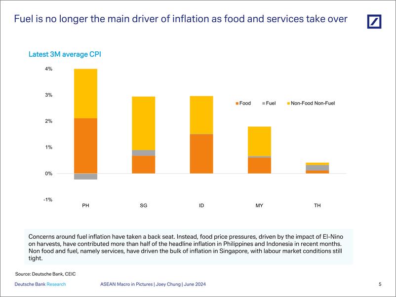 《Deutsche Bank-Asia Macro Strategy Notes ASEAN in Pictures-108792453》 - 第6页预览图