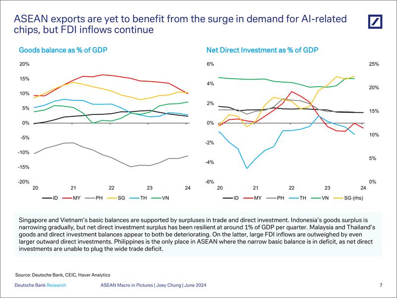 《Deutsche Bank-Asia Macro Strategy Notes ASEAN in Pictures-108792453》 - 第8页预览图