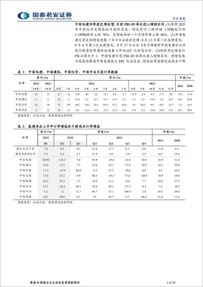 《建筑工程行业基建央企三季报前瞻：业绩加速，估值再进增持区间-20221011-国泰君安-20页》 - 第3页预览图