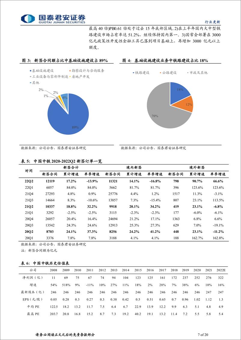 《建筑工程行业基建央企三季报前瞻：业绩加速，估值再进增持区间-20221011-国泰君安-20页》 - 第8页预览图