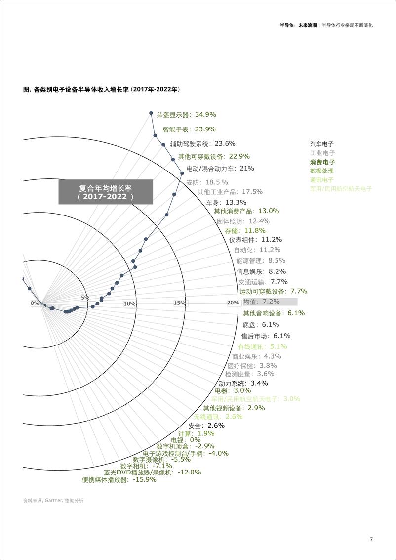 《德勤-半导体：未来浪潮-2019.5》 - 第8页预览图