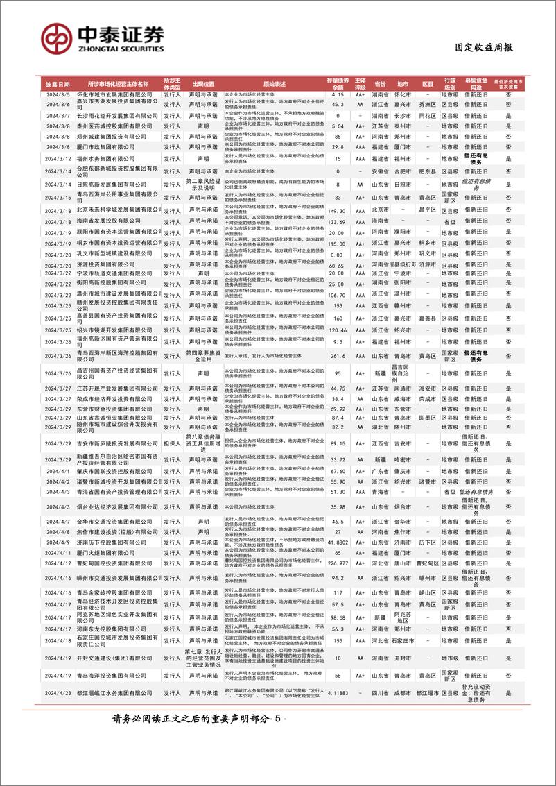 《固定收益-市场化经营主体图解：本周新增披露2家-240526-中泰证券-12页》 - 第5页预览图