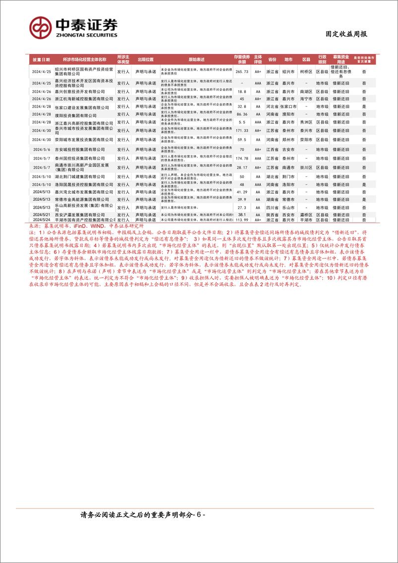 《固定收益-市场化经营主体图解：本周新增披露2家-240526-中泰证券-12页》 - 第6页预览图