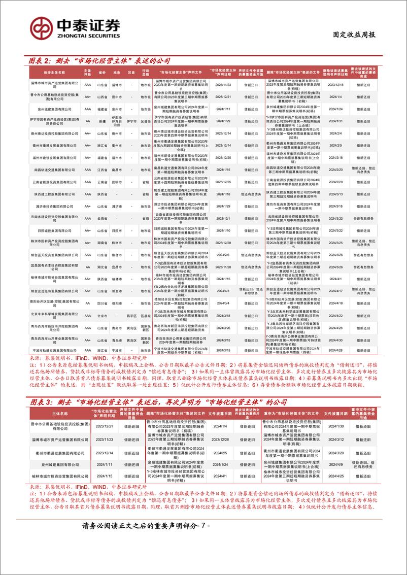 《固定收益-市场化经营主体图解：本周新增披露2家-240526-中泰证券-12页》 - 第7页预览图