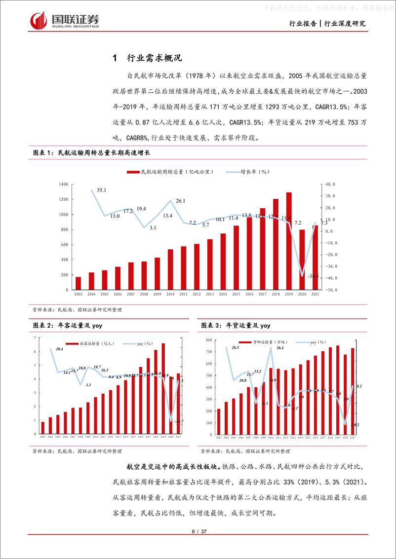 《国联证券-交通运输行业航空系列深度之二：困境反转，需求重回高增长-230520》 - 第6页预览图