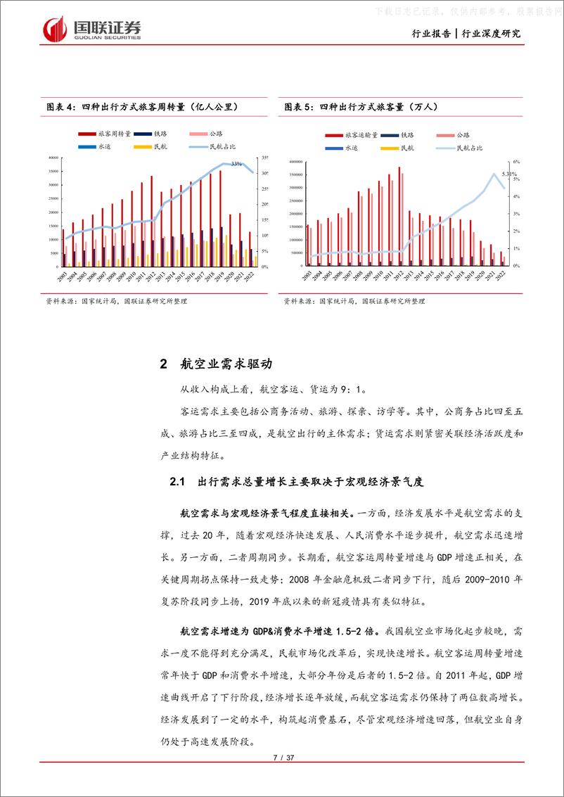 《国联证券-交通运输行业航空系列深度之二：困境反转，需求重回高增长-230520》 - 第7页预览图