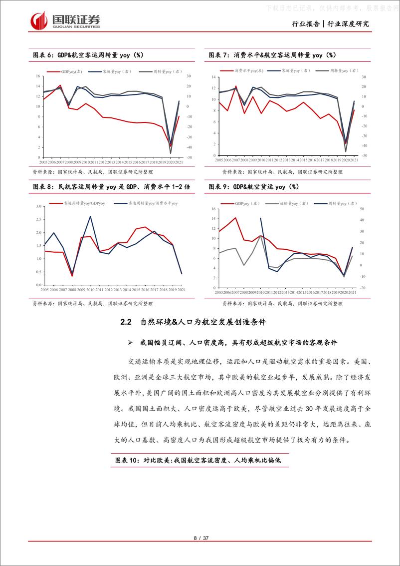 《国联证券-交通运输行业航空系列深度之二：困境反转，需求重回高增长-230520》 - 第8页预览图