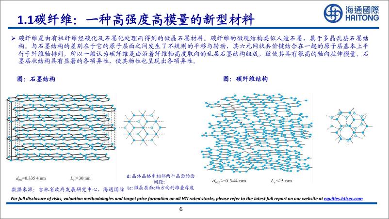 《化工行业全球系列报告之十五：碳纤维深度报告，新兴领域需求爆发，航空航天领域需求静待复苏》 - 第6页预览图