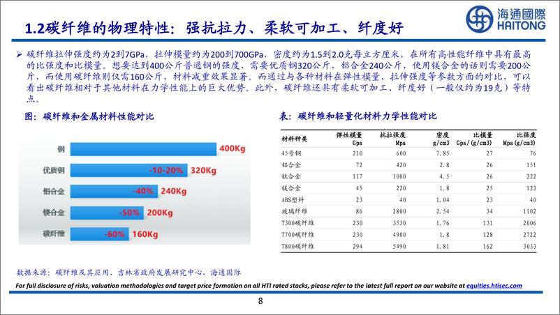 《化工行业全球系列报告之十五：碳纤维深度报告，新兴领域需求爆发，航空航天领域需求静待复苏》 - 第8页预览图