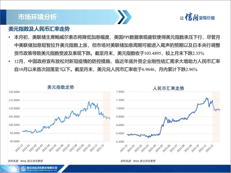 《联合资信-中资美元债市场信息月报（2022年12月）-23页》 - 第5页预览图